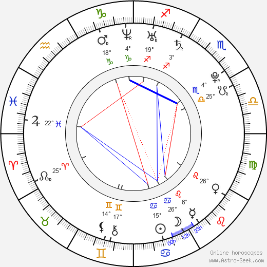 Jonathan Mulia birth chart, biography, wikipedia 2024, 2025