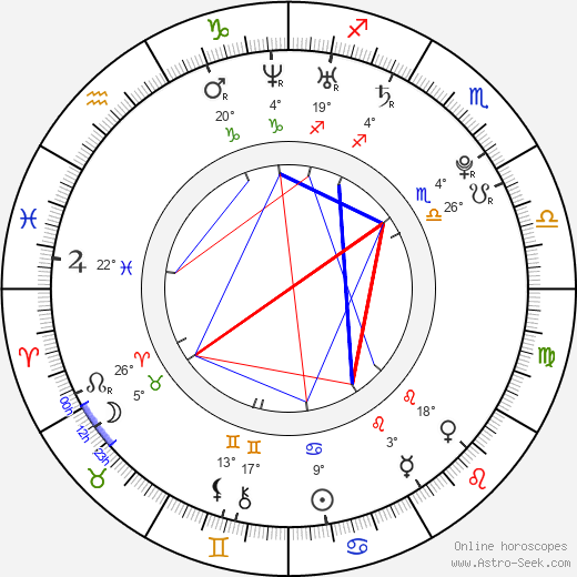 Karri Rämö birth chart, biography, wikipedia 2024, 2025