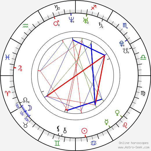 Karri Rämö birth chart, Karri Rämö astro natal horoscope, astrology