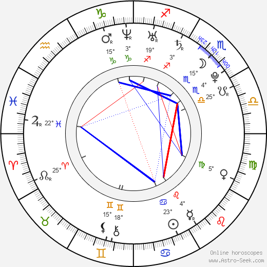 Kateřina Steinerová birth chart, biography, wikipedia 2024, 2025