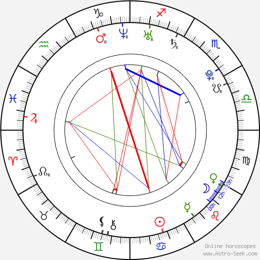 Kateřina Urbanová birth chart, Kateřina Urbanová astro natal horoscope, astrology