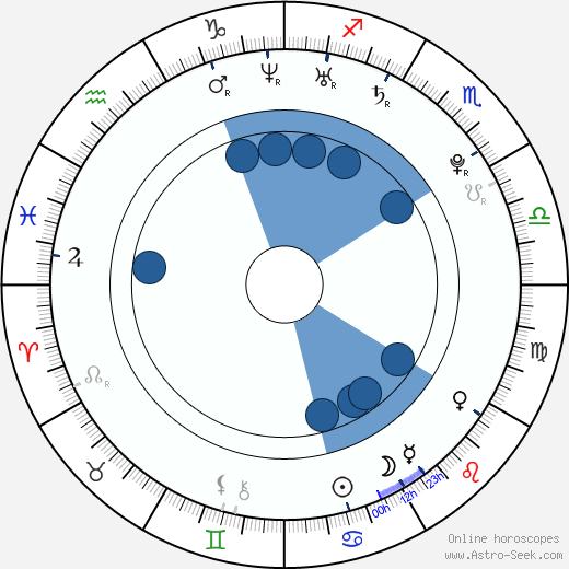 Kenza Farah horoscope, astrology, sign, zodiac, date of birth, instagram