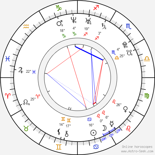 Kenza Farah birth chart, biography, wikipedia 2024, 2025