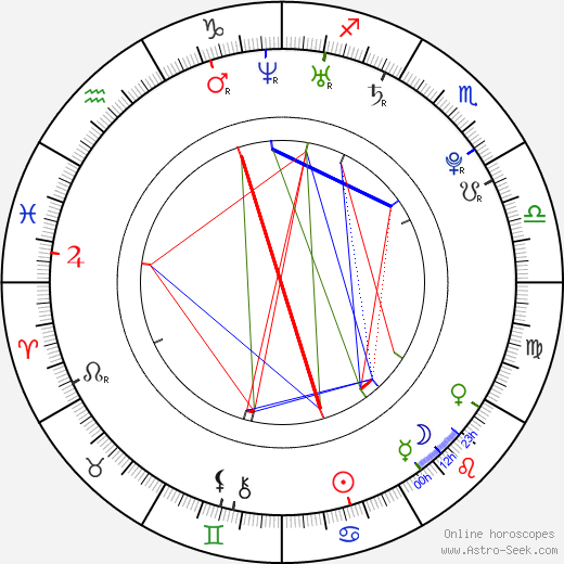 Kiely Williams birth chart, Kiely Williams astro natal horoscope, astrology