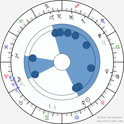 Kirstin Benson wikipedia, horoscope, astrology, instagram