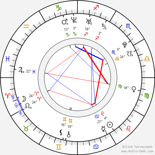 Kirstin Benson birth chart, biography, wikipedia 2024, 2025