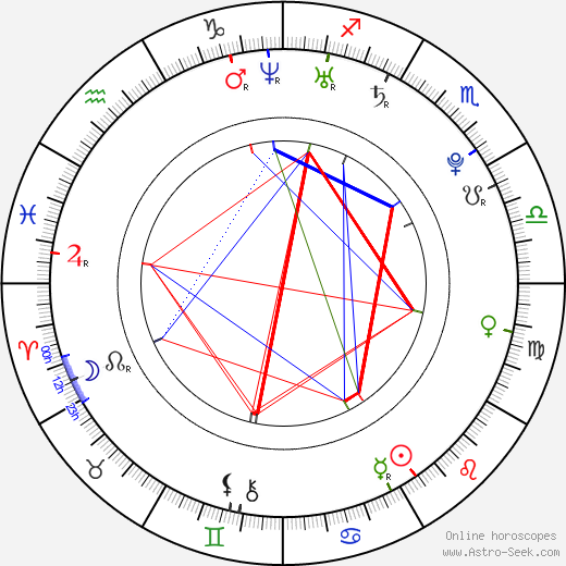 Kirstin Benson birth chart, Kirstin Benson astro natal horoscope, astrology