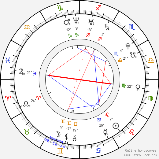 Kortney Kane birth chart, biography, wikipedia 2023, 2024