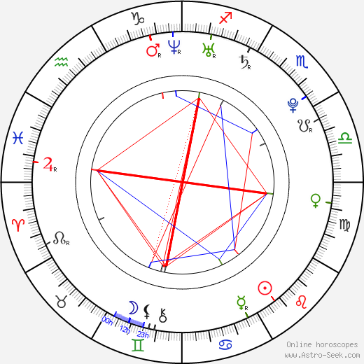 Kortney Kane birth chart, Kortney Kane astro natal horoscope, astrology