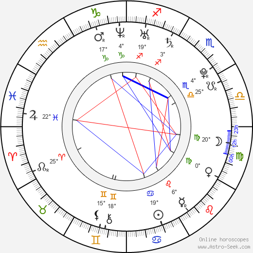 Krystal Forscutt birth chart, biography, wikipedia 2023, 2024