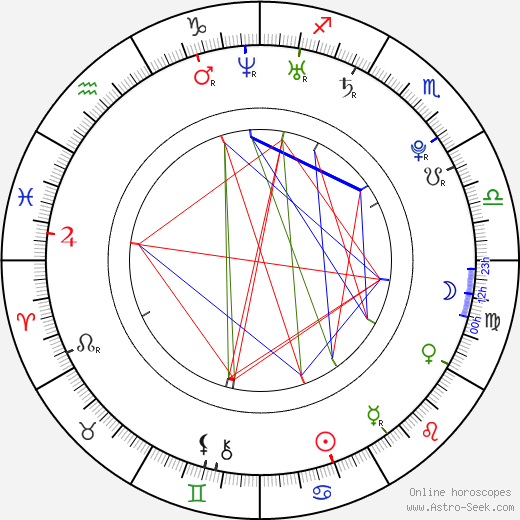 Krystal Forscutt birth chart, Krystal Forscutt astro natal horoscope, astrology