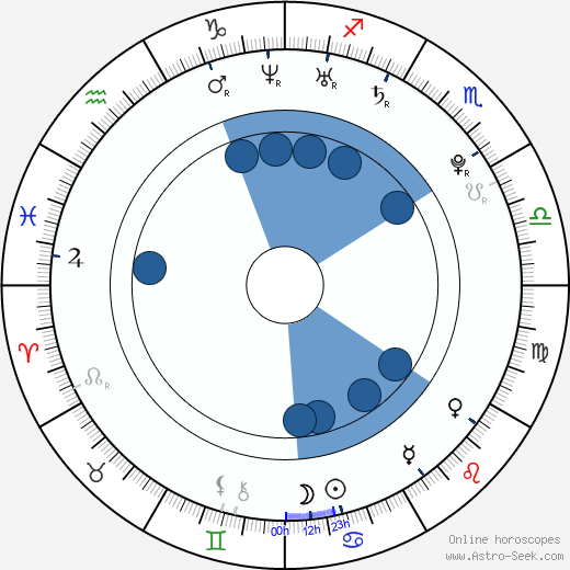 Leon Frierson wikipedia, horoscope, astrology, instagram