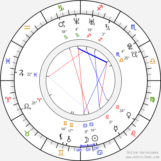 Leon Frierson birth chart, biography, wikipedia 2023, 2024