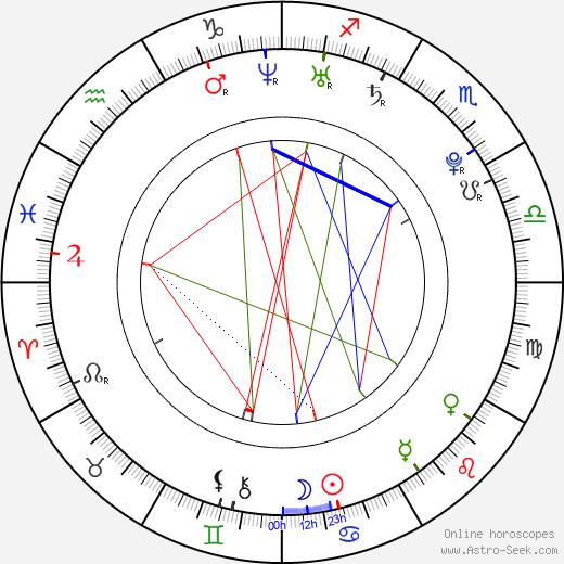 Leon Frierson birth chart, Leon Frierson astro natal horoscope, astrology