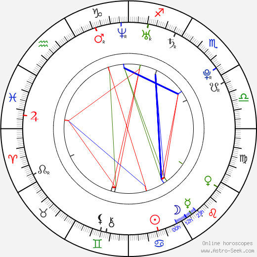 Levi Meeuwenberg birth chart, Levi Meeuwenberg astro natal horoscope, astrology