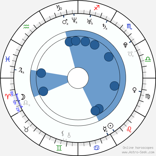 Lidiya Milyuzina horoscope, astrology, sign, zodiac, date of birth, instagram