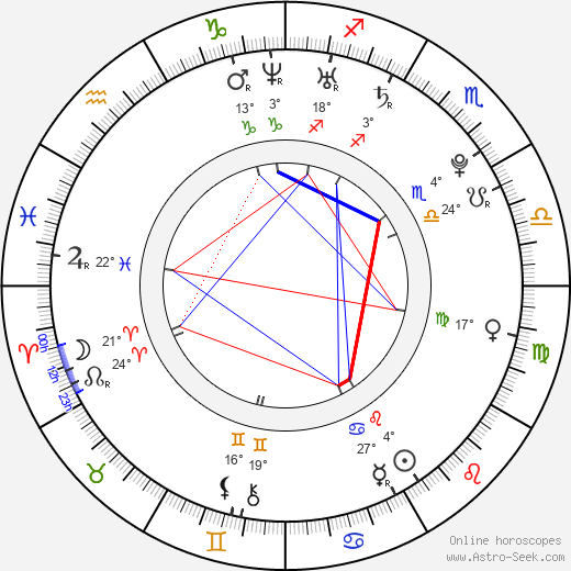Lidiya Milyuzina birth chart, biography, wikipedia 2024, 2025