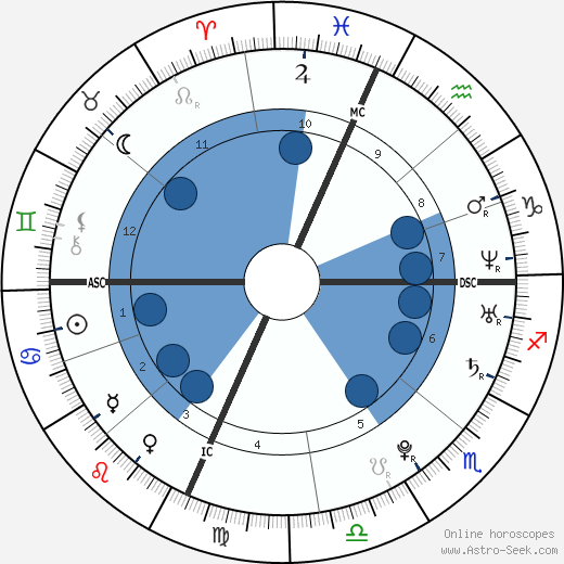 Lindsay Lohan horoscope, astrology, sign, zodiac, date of birth, instagram