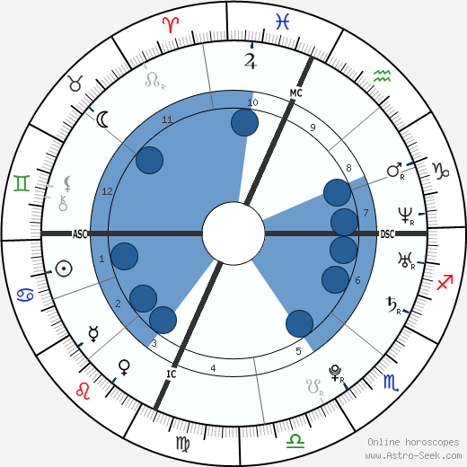 Lindsay Lohan Birth Chart