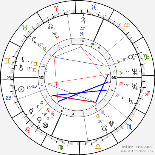 Lindsay Lohan birth chart, biography, wikipedia 2023, 2024