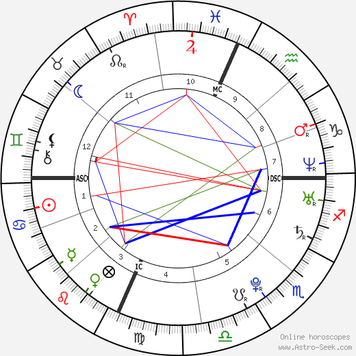 Zac Efron Birth Chart