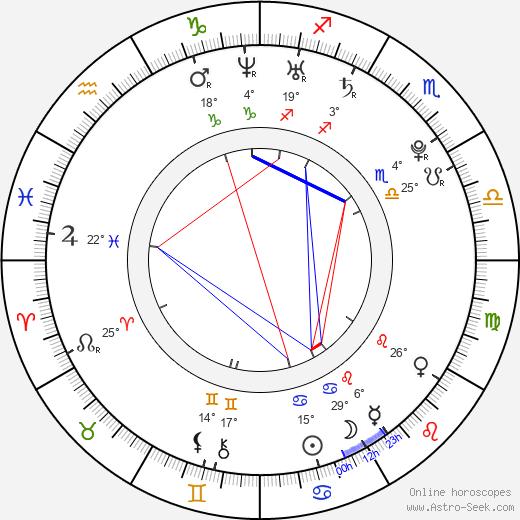Lucie Hadašová birth chart, biography, wikipedia 2024, 2025