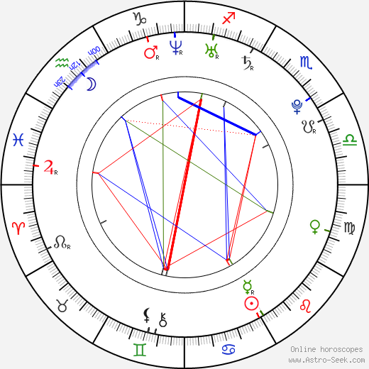 Łukasz Mróz birth chart, Łukasz Mróz astro natal horoscope, astrology