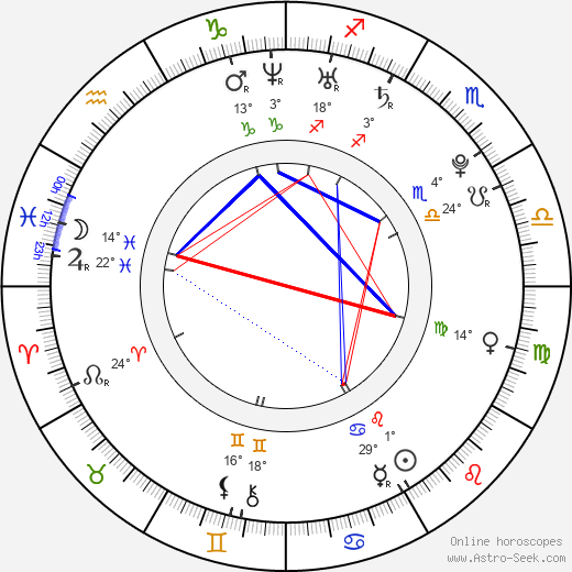 Megan Park birth chart, biography, wikipedia 2023, 2024