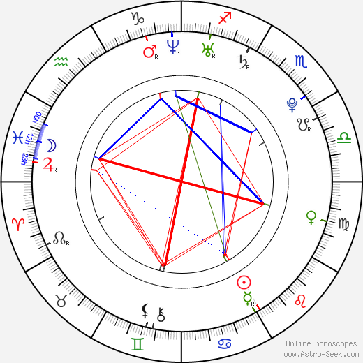 Megan Park birth chart, Megan Park astro natal horoscope, astrology
