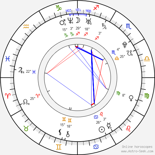 Michaela Řeháková birth chart, biography, wikipedia 2024, 2025