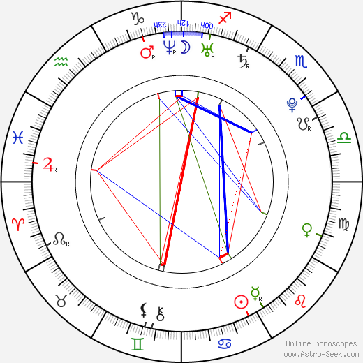 Michaela Řeháková birth chart, Michaela Řeháková astro natal horoscope, astrology