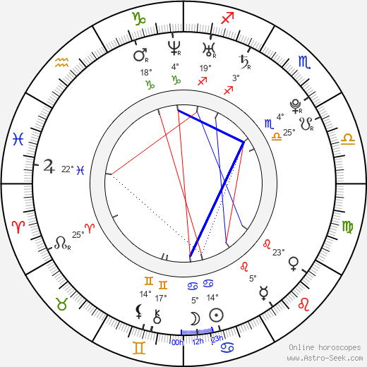 Milan Švenger birth chart, biography, wikipedia 2024, 2025