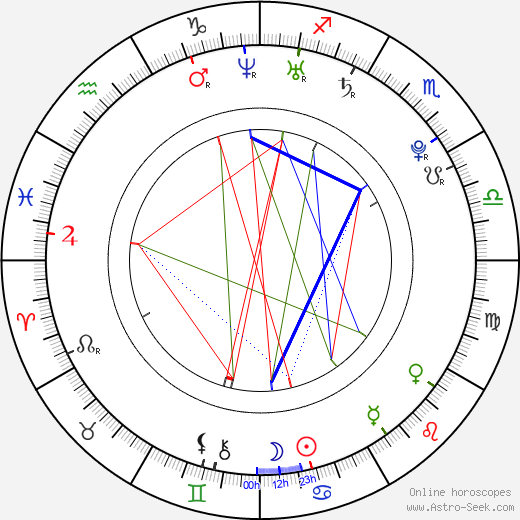 Milan Švenger birth chart, Milan Švenger astro natal horoscope, astrology