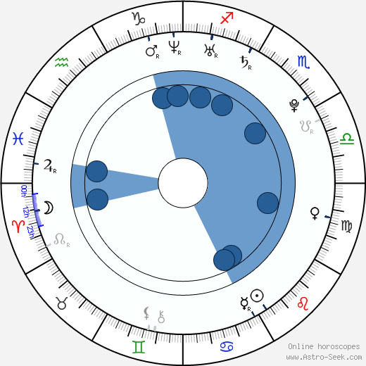 Monica Raymund horoscope, astrology, sign, zodiac, date of birth, instagram