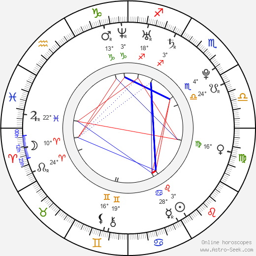 Monica Raymund birth chart, biography, wikipedia 2024, 2025