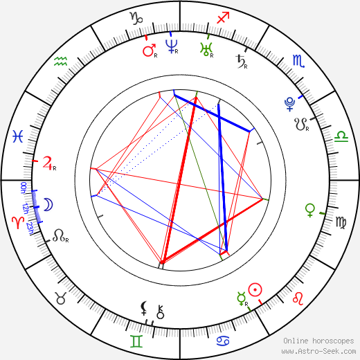 Monica Raymund birth chart, Monica Raymund astro natal horoscope, astrology