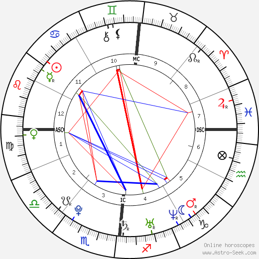 Morgane Blondy birth chart, Morgane Blondy astro natal horoscope, astrology