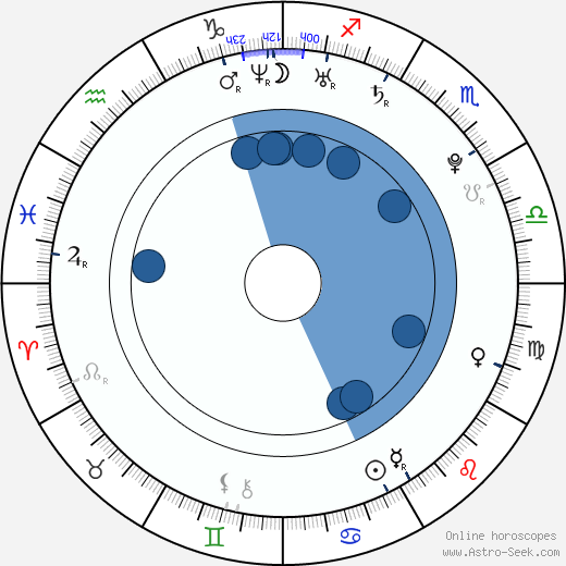 Myles McKay wikipedia, horoscope, astrology, instagram