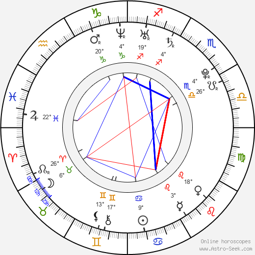 Natalia Rudziewicz birth chart, biography, wikipedia 2023, 2024