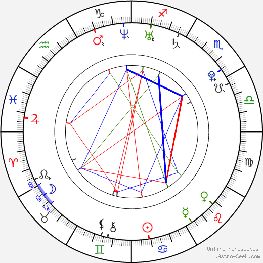 Natalia Rudziewicz birth chart, Natalia Rudziewicz astro natal horoscope, astrology