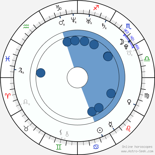 Nicholas Gyeney horoscope, astrology, sign, zodiac, date of birth, instagram