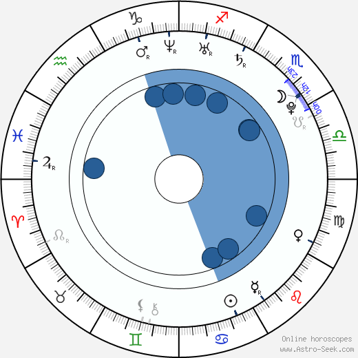 Nicholas Gyeney wikipedia, horoscope, astrology, instagram