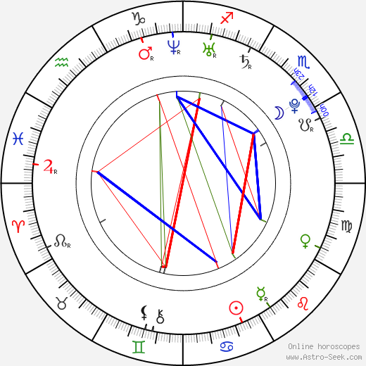 Nicholas Gyeney birth chart, Nicholas Gyeney astro natal horoscope, astrology