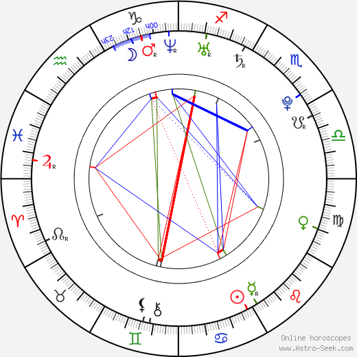 Osric Chau birth chart, Osric Chau astro natal horoscope, astrology