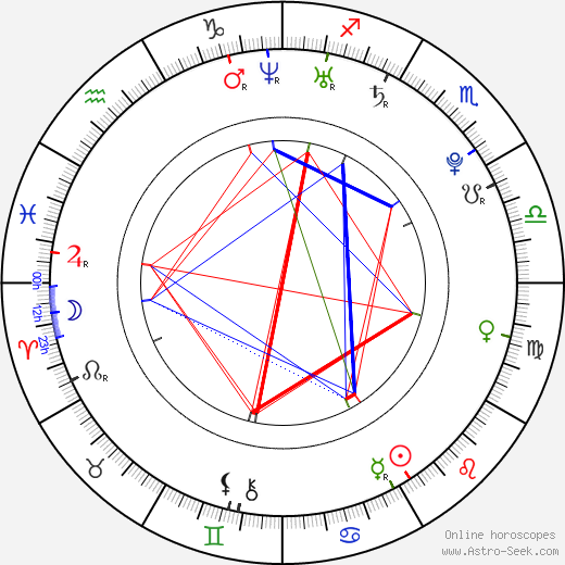 Petra Lorencová birth chart, Petra Lorencová astro natal horoscope, astrology