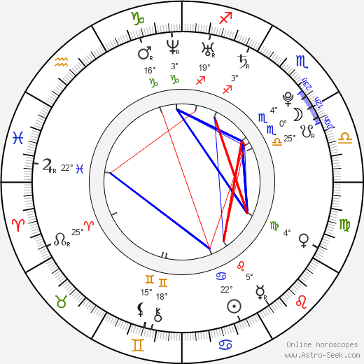 Petra Pachlová birth chart, biography, wikipedia 2023, 2024