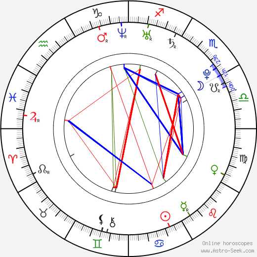 Petra Pachlová birth chart, Petra Pachlová astro natal horoscope, astrology