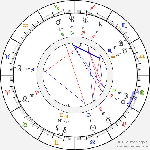 Philip van den Boogaard birth chart, biography, wikipedia 2024, 2025
