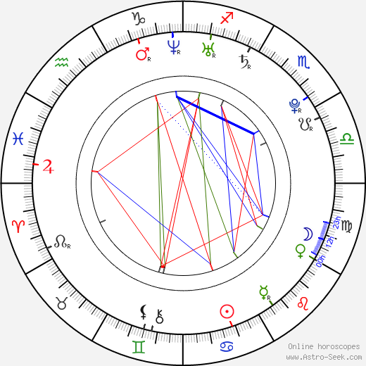 Philip van den Boogaard birth chart, Philip van den Boogaard astro natal horoscope, astrology