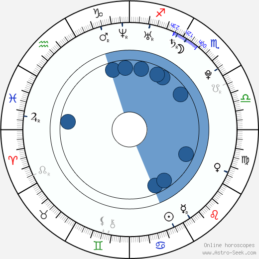 Radina Kardjilova wikipedia, biography, birth chart, instagram Radina Kardjilova wikipedia, horoscope, astrology, instagram